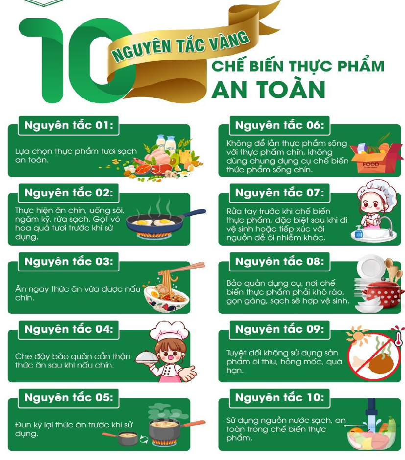 10 NGUYÊN TẮC VÀNG TRONG CHẾ BIẾN THỰC PHẨM AN TOÀN
